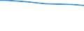 Bodennutzungsarten: Landwirtschaftlich genutzte Fläche / Bundesländer: Schleswig-Holstein / Wertmerkmal: Landwirtschaftliche Betriebe