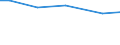 Bodennutzungsarten: Winterweizen (einschließlich Dinkel und Einkorn) / Bundesländer: Schleswig-Holstein / Wertmerkmal: Landwirtschaftliche Betriebe