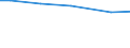 Bodennutzungsarten: Winterweizen (einschließlich Dinkel und Einkorn) / Bundesländer: Hessen / Wertmerkmal: Landwirtschaftliche Betriebe