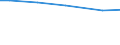 Bodennutzungsarten: Winterweizen (einschließlich Dinkel und Einkorn) / Bundesländer: Bayern / Wertmerkmal: Landwirtschaftliche Betriebe