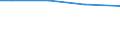 Bodennutzungsarten: Betriebsfläche / Größenklassen der LF: unter 5 ha / Bundesländer: Niedersachsen / Wertmerkmal: Landwirtschaftliche Betriebe