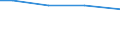 Bodennutzungsarten: Betriebsfläche / Größenklassen der LF: 10 bis unter 20 ha / Bundesländer: Hessen / Wertmerkmal: Landwirtschaftliche Betriebe