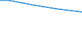 Bodennutzungsarten: Betriebsfläche / Größenklassen der LF: unter 5 ha / Bundesländer: Rheinland-Pfalz / Wertmerkmal: Landwirtschaftliche Betriebe