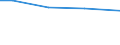 Bodennutzungsarten: Betriebsfläche / Größenklassen der LF: unter 5 ha / Bundesländer: Baden-Württemberg / Wertmerkmal: Landwirtschaftliche Betriebe