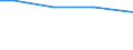 Bodennutzungsarten: Betriebsfläche / Größenklassen der LF: unter 5 ha / Bundesländer: Bayern / Wertmerkmal: Landwirtschaftliche Betriebe