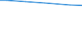 Bodennutzungsarten: Betriebsfläche / Bundesländer: Niedersachsen / Wertmerkmal: Landwirtschaftliche Betriebe