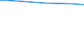 Bodennutzungsarten: Betriebsfläche / Bundesländer: Baden-Württemberg / Wertmerkmal: Landwirtschaftliche Betriebe