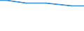 Bodennutzungsarten: Betriebsfläche / Bundesländer: Saarland / Wertmerkmal: Landwirtschaftliche Betriebe