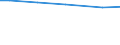 Bodennutzungsarten: Landwirtschaftlich genutzte Fläche / Bundesländer: Hessen / Wertmerkmal: Landwirtschaftliche Betriebe