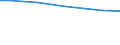 Bodennutzungsarten: Winterweizen (einschließlich Dinkel und Einkorn) / Bundesländer: Baden-Württemberg / Wertmerkmal: Landwirtschaftliche Betriebe