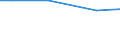 Bodennutzungsarten: Winterweizen (einschließlich Dinkel und Einkorn) / Bundesländer: Saarland / Wertmerkmal: Landwirtschaftliche Betriebe