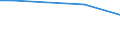 Ackerkulturen: Winterweizen (einschließlich Dinkel und Einkorn) / Größenklassen des Ackerlandes: unter 5 ha / Bundesländer: Schleswig-Holstein / Wertmerkmal: Landwirtschaftliche Betriebe