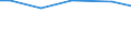 Ackerkulturen: Silomais/Grünmais / Größenklassen des Ackerlandes: unter 5 ha / Bundesländer: Schleswig-Holstein / Wertmerkmal: Landwirtschaftliche Betriebe