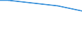 Ackerkulturen: Winterweizen (einschließlich Dinkel und Einkorn) / Größenklassen des Ackerlandes: unter 5 ha / Bundesländer: Niedersachsen / Wertmerkmal: Landwirtschaftliche Betriebe