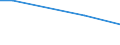 Ackerkulturen: Winterraps / Größenklassen des Ackerlandes: unter 5 ha / Bundesländer: Niedersachsen / Wertmerkmal: Landwirtschaftliche Betriebe