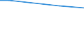 Ackerkulturen: Winterweizen (einschließlich Dinkel und Einkorn) / Größenklassen des Ackerlandes: unter 5 ha / Bundesländer: Nordrhein-Westfalen / Wertmerkmal: Landwirtschaftliche Betriebe