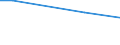 Ackerkulturen: Sommergerste / Größenklassen des Ackerlandes: unter 5 ha / Bundesländer: Nordrhein-Westfalen / Wertmerkmal: Landwirtschaftliche Betriebe