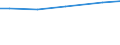 Ackerkulturen: Silomais/Grünmais / Größenklassen des Ackerlandes: unter 5 ha / Bundesländer: Nordrhein-Westfalen / Wertmerkmal: Landwirtschaftliche Betriebe