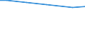 Ackerkulturen: Ackerland / Größenklassen des Ackerlandes: unter 5 ha / Bundesländer: Hessen / Wertmerkmal: Landwirtschaftliche Betriebe