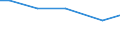 Ackerkulturen: Winterweizen (einschließlich Dinkel und Einkorn) / Größenklassen des Ackerlandes: unter 5 ha / Bundesländer: Hessen / Wertmerkmal: Landwirtschaftliche Betriebe