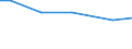 Ackerkulturen: Wintergerste / Größenklassen des Ackerlandes: unter 5 ha / Bundesländer: Hessen / Wertmerkmal: Landwirtschaftliche Betriebe