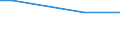 Ackerkulturen: Roggen und Wintermenggetreide / Größenklassen des Ackerlandes: unter 5 ha / Bundesländer: Rheinland-Pfalz / Wertmerkmal: Landwirtschaftliche Betriebe