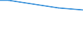 Ackerkulturen: Wintergerste / Größenklassen des Ackerlandes: unter 5 ha / Bundesländer: Rheinland-Pfalz / Wertmerkmal: Landwirtschaftliche Betriebe