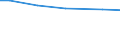 Ackerkulturen: Ackerland / Größenklassen des Ackerlandes: unter 5 ha / Bundesländer: Baden-Württemberg / Wertmerkmal: Landwirtschaftliche Betriebe