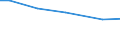 Ackerkulturen: Winterweizen (einschließlich Dinkel und Einkorn) / Größenklassen des Ackerlandes: unter 5 ha / Bundesländer: Baden-Württemberg / Wertmerkmal: Landwirtschaftliche Betriebe