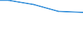 Ackerkulturen: Sommergerste / Größenklassen des Ackerlandes: unter 5 ha / Bundesländer: Baden-Württemberg / Wertmerkmal: Landwirtschaftliche Betriebe