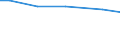 Ackerkulturen: Silomais/Grünmais / Größenklassen des Ackerlandes: unter 5 ha / Bundesländer: Baden-Württemberg / Wertmerkmal: Landwirtschaftliche Betriebe