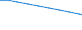 Ackerkulturen: Winterraps / Größenklassen des Ackerlandes: unter 5 ha / Bundesländer: Bayern / Wertmerkmal: Landwirtschaftliche Betriebe