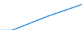 Ackerkulturen: Sommergerste / Größenklassen des Ackerlandes: unter 5 ha / Bundesländer: Saarland / Wertmerkmal: Landwirtschaftliche Betriebe