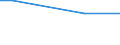 Ackerkulturen: Roggen und Wintermenggetreide / Größenklassen des Ackerlandes: unter 5 ha / Bundesländer: Mecklenburg-Vorpommern / Wertmerkmal: Landwirtschaftliche Betriebe