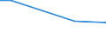 Ackerkulturen: Wintergerste / Größenklassen des Ackerlandes: unter 5 ha / Bundesländer: Mecklenburg-Vorpommern / Wertmerkmal: Landwirtschaftliche Betriebe