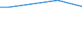 Ackerkulturen: Winterraps / Größenklassen des Ackerlandes: unter 5 ha / Bundesländer: Sachsen / Wertmerkmal: Landwirtschaftliche Betriebe