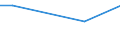 Ackerkulturen: Roggen und Wintermenggetreide / Größenklassen des Ackerlandes: unter 5 ha / Bundesländer: Sachsen-Anhalt / Wertmerkmal: Landwirtschaftliche Betriebe