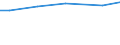 Ackerkulturen: Roggen und Wintermenggetreide / Bundesländer: Schleswig-Holstein / Wertmerkmal: Landwirtschaftliche Betriebe