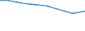 Ackerkulturen: Winterraps / Bundesländer: Schleswig-Holstein / Wertmerkmal: Landwirtschaftliche Betriebe