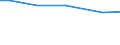 Ackerkulturen: Winterweizen (einschließlich Dinkel und Einkorn) / Bundesländer: Niedersachsen / Wertmerkmal: Landwirtschaftliche Betriebe