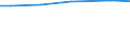 Ackerkulturen: Silomais/Grünmais / Bundesländer: Nordrhein-Westfalen / Wertmerkmal: Landwirtschaftliche Betriebe