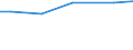 Ackerkulturen: Wintergerste / Bundesländer: Brandenburg / Wertmerkmal: Landwirtschaftliche Betriebe