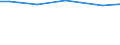 Ackerkulturen: Winterweizen (einschließlich Dinkel und Einkorn) / Bundesländer: Mecklenburg-Vorpommern / Wertmerkmal: Landwirtschaftliche Betriebe