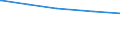 Tierarten: Rinder / Bundesländer: Schleswig-Holstein / Wertmerkmal: Landwirtschaftliche Betriebe mit Viehhaltung