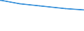 Tierarten: Kühe / Bundesländer: Schleswig-Holstein / Wertmerkmal: Landwirtschaftliche Betriebe mit Viehhaltung