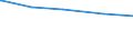 Tierarten: Weibl. Rinder 1 bis u. 2 Jahren (nicht abgekalbt) / Bundesländer: Schleswig-Holstein / Wertmerkmal: Landwirtschaftliche Betriebe mit Viehhaltung