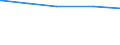 Tierarten: Andere Mutterschafe / Bundesländer: Schleswig-Holstein / Wertmerkmal: Landwirtschaftliche Betriebe mit Viehhaltung