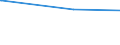 Tierarten: Junghennen / Bundesländer: Schleswig-Holstein / Wertmerkmal: Landwirtschaftliche Betriebe mit Viehhaltung