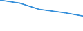 Tierarten: Sonstiges Geflügel / Bundesländer: Schleswig-Holstein / Wertmerkmal: Landwirtschaftliche Betriebe mit Viehhaltung