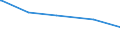 Tierarten: Enten / Bundesländer: Schleswig-Holstein / Wertmerkmal: Landwirtschaftliche Betriebe mit Viehhaltung